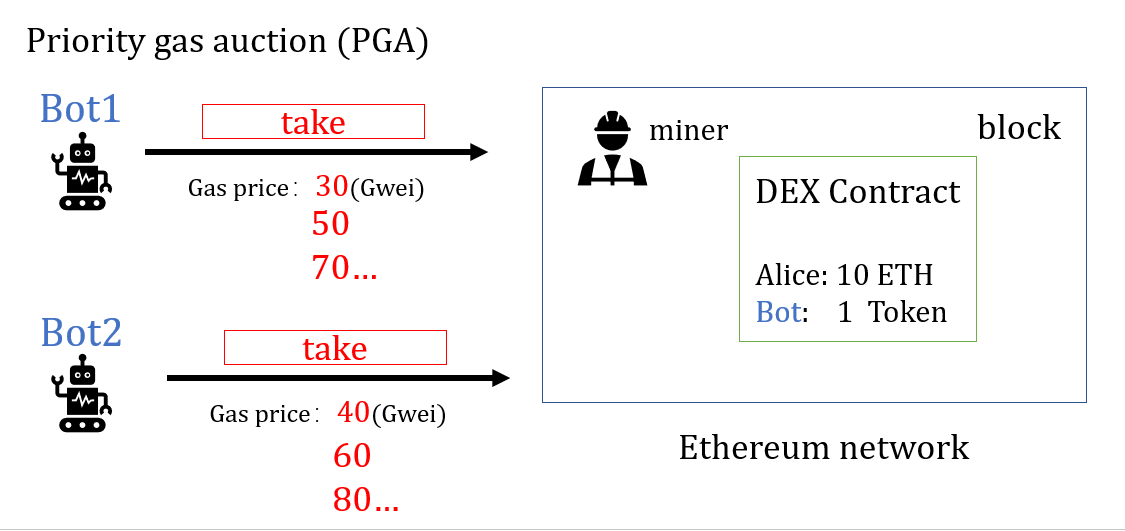 2 bots competing for pure revenue opportunities