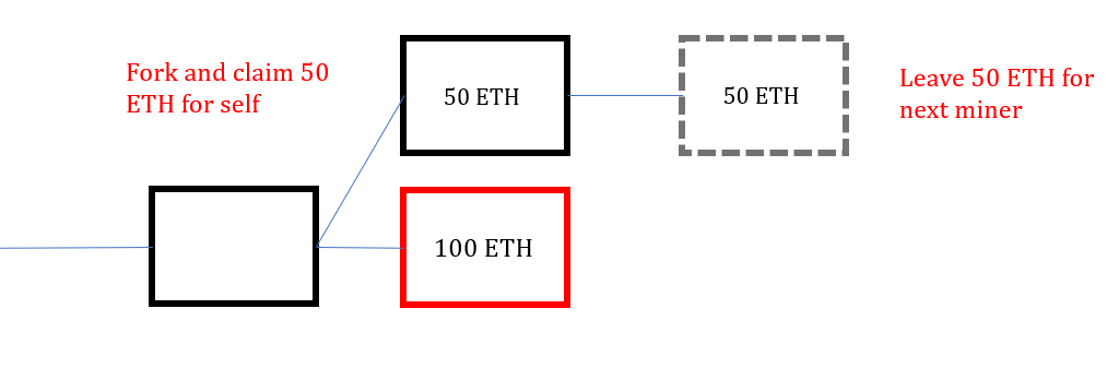 undercutting